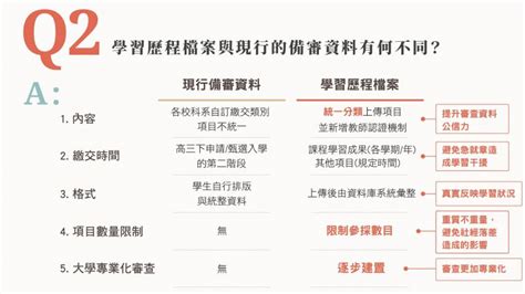 學習成績|學習歷程檔案是什麼？5分鐘看懂常見迷思與製作範例…